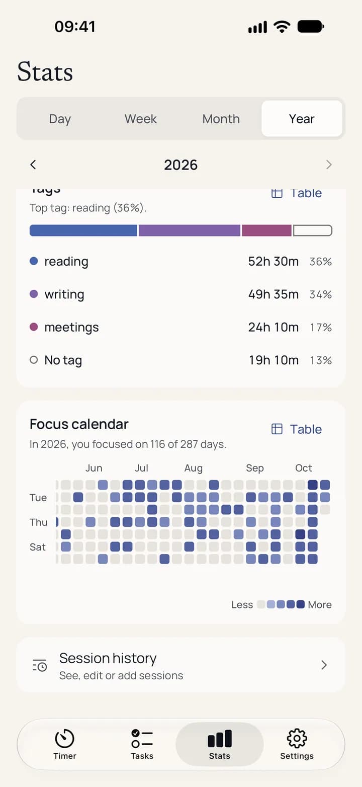 The focus calendar of the year